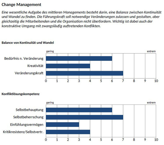 Beispiel für ein Auswertungsmodul des CAPTain::management®; Hier die Auswertung in Gutachtenform zum Bereich Change Management, mit den Unteraspekten Balance von Kontinuität und Wandel und Konfliktlösungskompetenz.