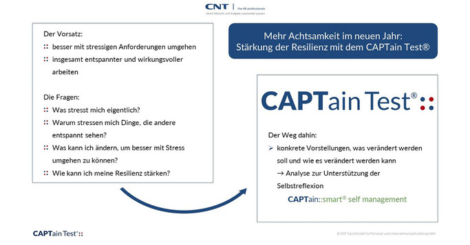 Für erfolgreiche Veränderungen braucht es konkrete Vorstellungen, was verändert werden soll und wie es verändert werden kann. Der erste Schritt ist also immer eine Analyse zur Unterstützung der Selbstreflexion. - mit dem CAPTain smart® self management