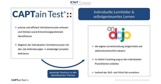 Individuelle Lernfelder und selbstgesteuertes Lernen mit dem CAPTain Test®: Mit der Nutzung von Lernplattformen, wie ondojo, können Mitarbeitende ihre Lernentwicklung zielgerichtet und selbstverantwortlich steuern.