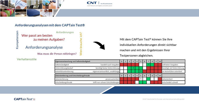 Anforderungsanalysen in der Personalauswahl & Personalentwicklung: Gemäß der DIN 33430 gehört zu jeder Personalbeurteilung immer eine Anforderungsanalyse – sei es in der Personalauswahl oder in der Personalentwicklung.