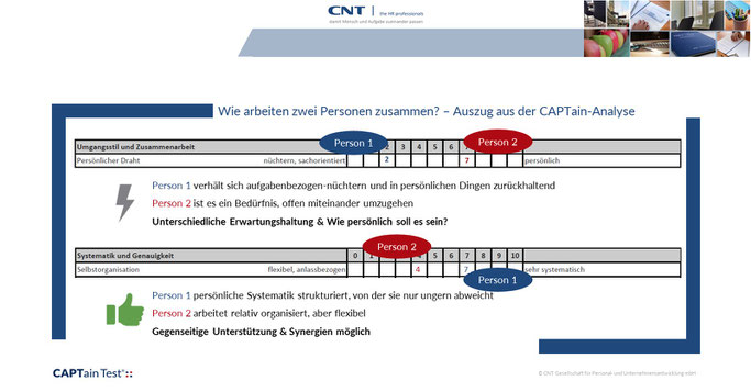 Manchmal geht es nicht nur darum, ob Mensch und Aufgabe zueinander passen. Manchmal geht es auch darum, ob zwei Personen zusammenarbeiten können. Mit dem CAPTain Test® sehen Sie auf einen Blick, wo mögliche Stärken & Schwächen in der Zusammenarbeit liegen