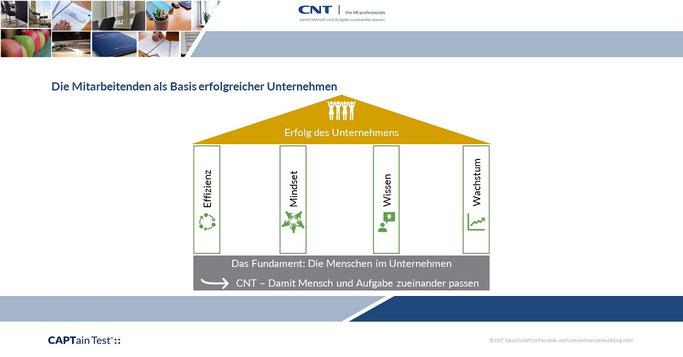 Ohne ein gutes Fundament wird ein Unternehmen nicht erfolgreich – und dieses Fundament sind die Mitarbeitenden. Mit dem CAPTain Test® können Sie Arbeitsverhalten sichtbar machen, um die passenden Personen für Ihre Aufgaben zu finden.