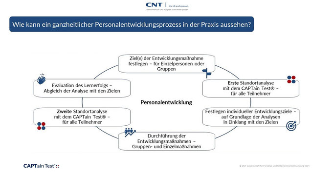 Schlechte Führung kann sich kein Unternehmen mehr leisten – Kompetenzentwicklung in der Praxis: Mehr als je zuvor fordert die Gen Z aktiv Feedback und v. a. Wertschätzung für die geleistete Arbeit ein. Es braucht partizipativen & wertschätzenden Umgang.