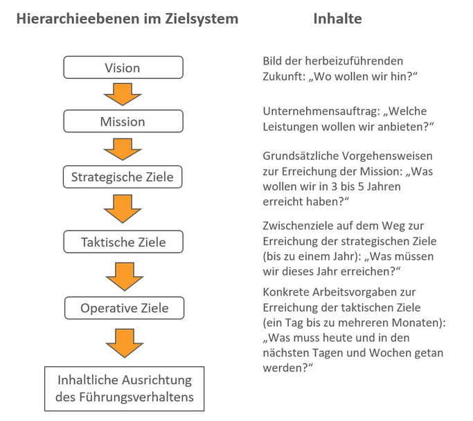 Strategie und Planung - Roth Institut