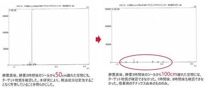 マスク用アロマシールで香害予防　パーソナルスペースを守る