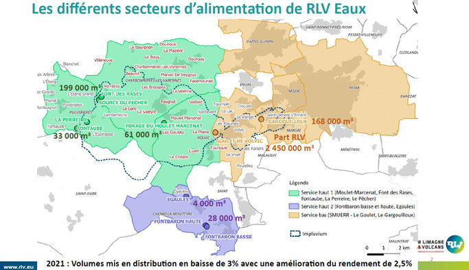 les différentes secteurs d'alimentation de RLV eaux