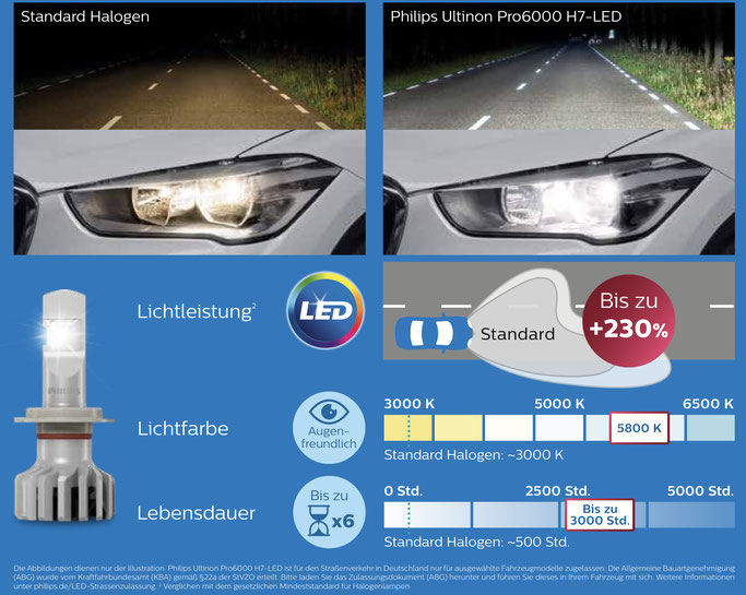 Led H7 Abblendlicht Philips X Tremeultinon Xenon Led Besseres Licht Beim Fahren