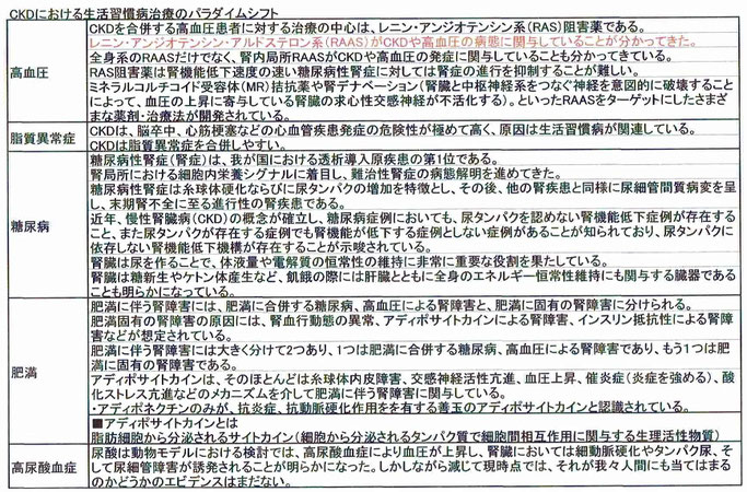 CKDにおける生活習慣病治療のパラダイムシフト