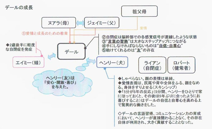 デールを取り巻く環境