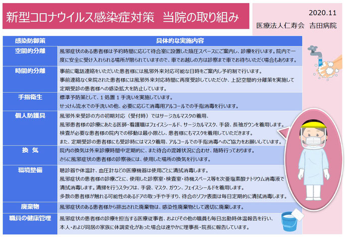 新型コロナウイルス感染症対策　当院の取り組み