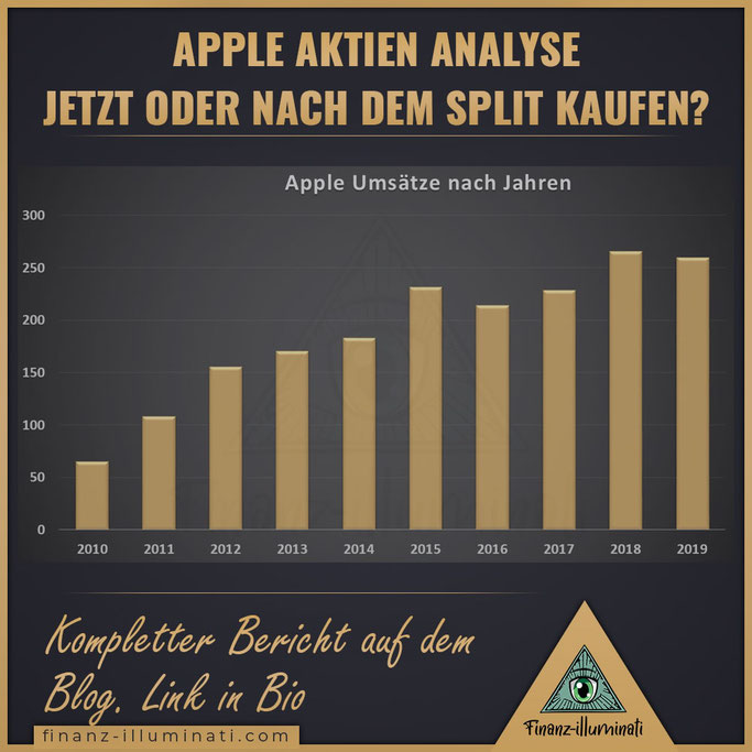 Apple Aktiensplit Gewinne 