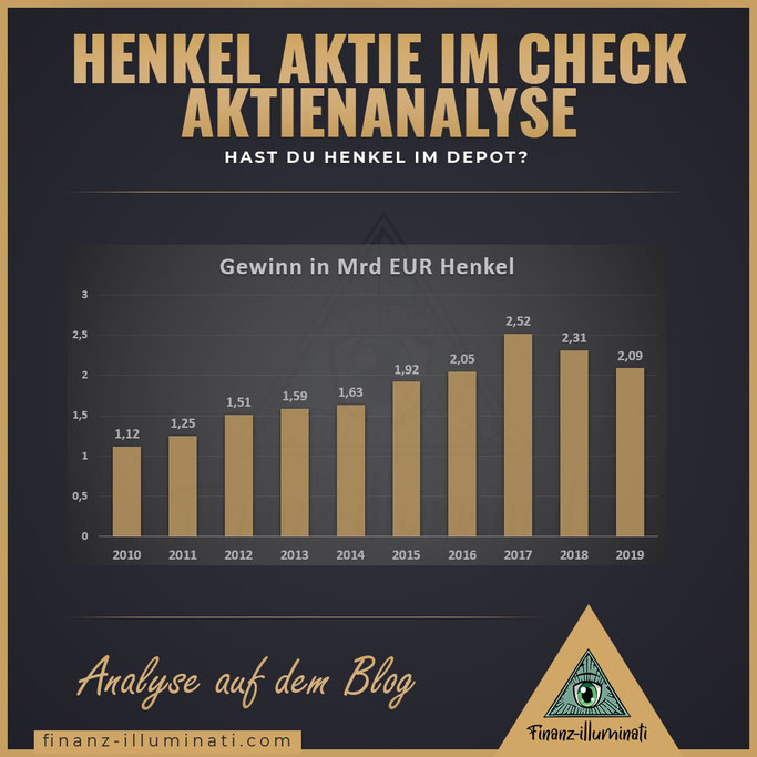 Warum sinkt die Henkel Aktie? 