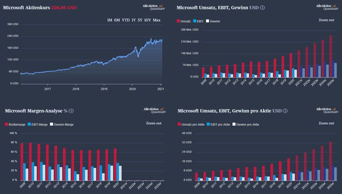 AlleAktien Quantitativ