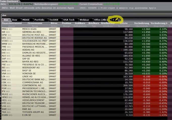 CapTrader TraderWorkStation Einblick und Nutzeroberfläche