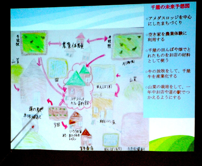 千屋の未来予想図。一つでも、いや、全部実現します様に！！