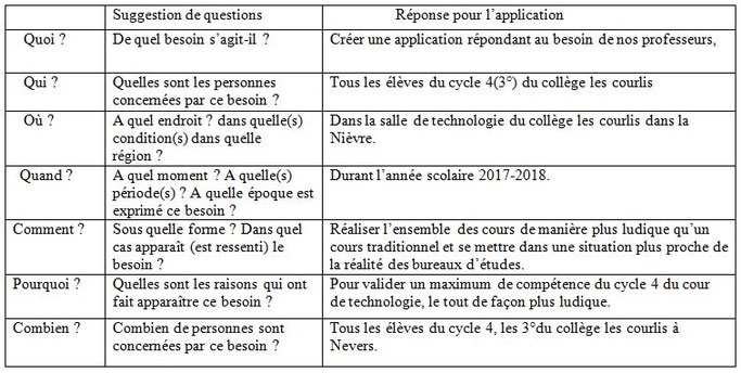 Le Qqoqcpc Site De Coutedpoints L'equipe est appelee a considerer tous les aspects de la situation en se posant les sept questions suivantes le qqoqcpc site de coutedpoints