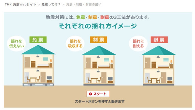 耐震・制震・免震(THK社のWebサイトにリンク)