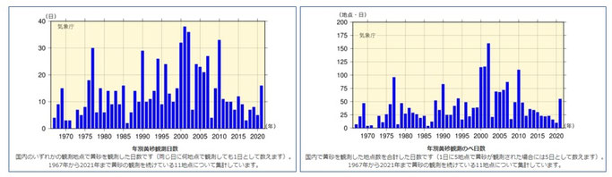 気象庁webサイト(黄砂情報)