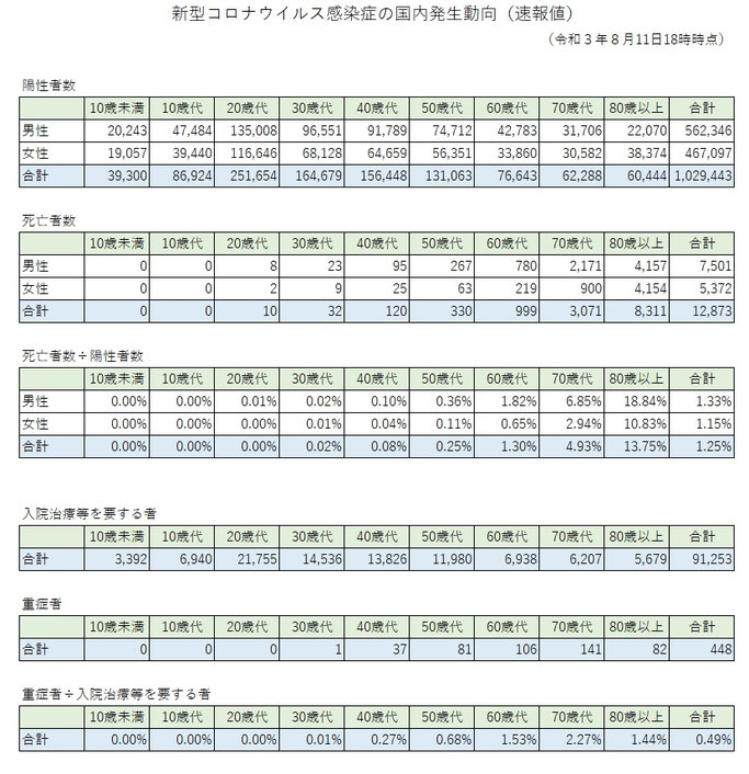 新型コロナウイルス感染症の国内発生動向(2021.8.11現在)