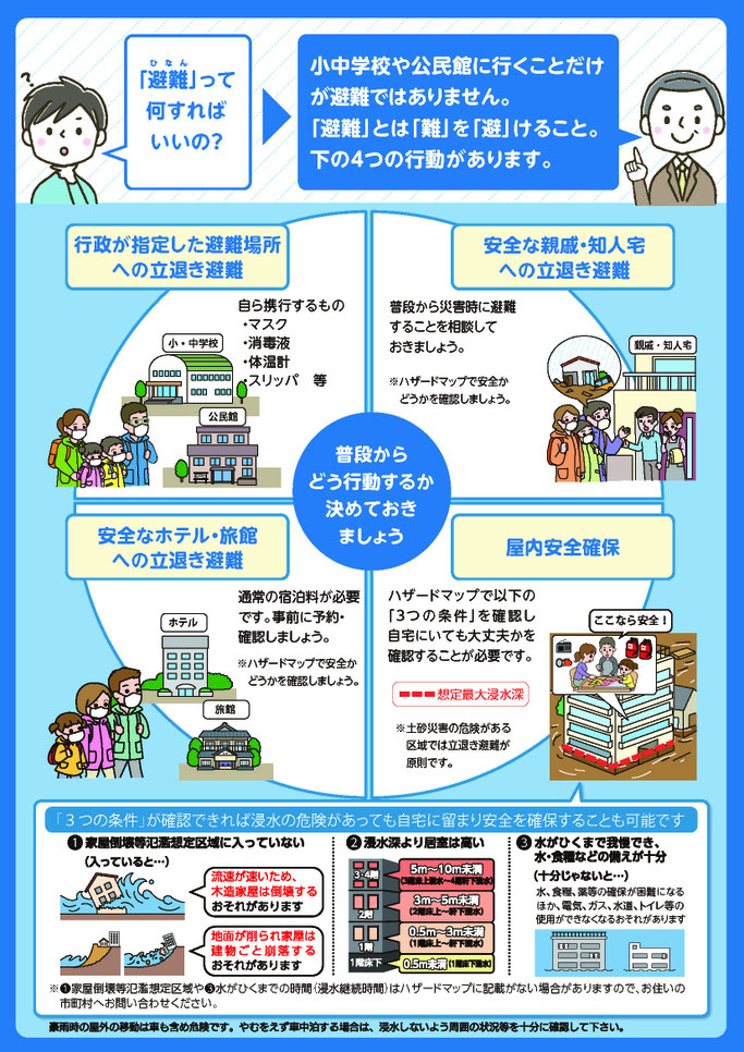 避難情報に関するガイドライン改定(2021.05.20)裏