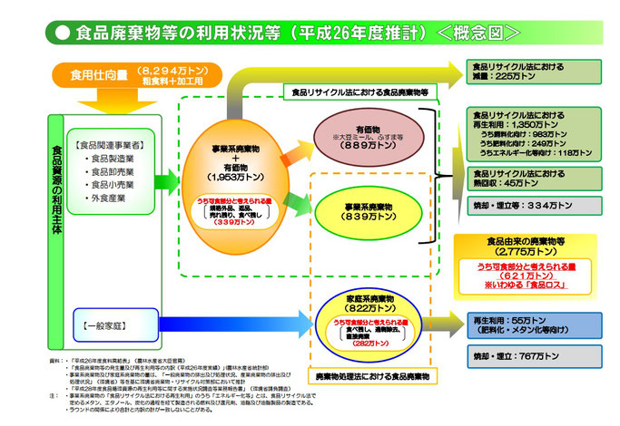 農水省ＨＰより