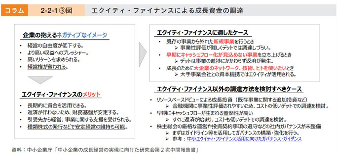 中小企業白書2025より