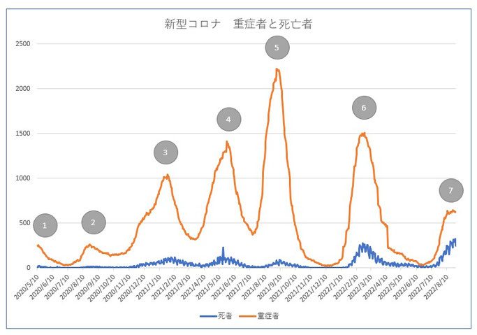 新型コロナ騒動の振り返り