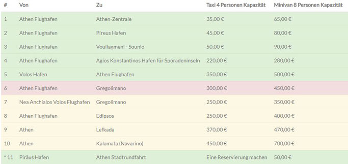 Flughafentransfer-Unsere Preistabelle (Bild vergrößerbar)