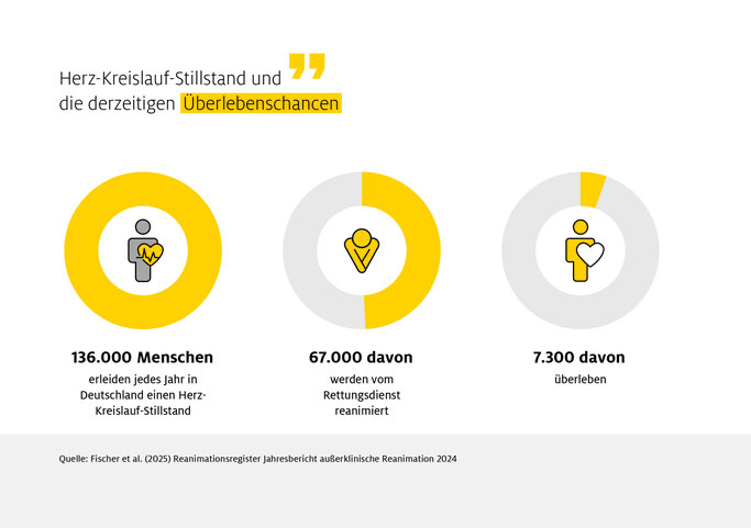 Grafik / ADAC Stiftung