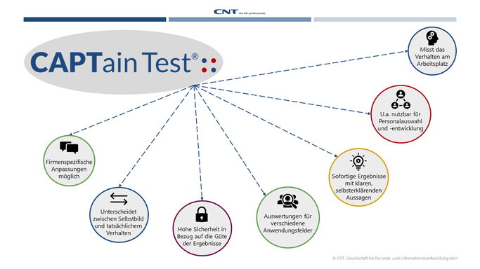 Mit dem CAPTain Test® erhalten Sie aussagekräftige Ergebnisse als Unterstützung für Ihre Personalentscheidungen.