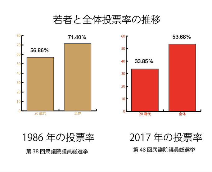 行か ない 選挙