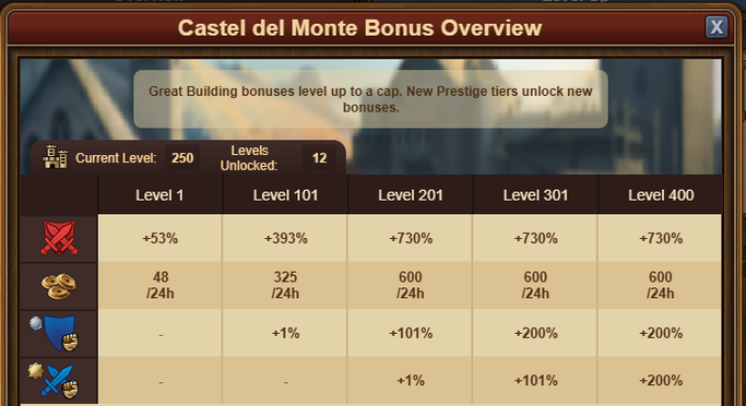 Castel