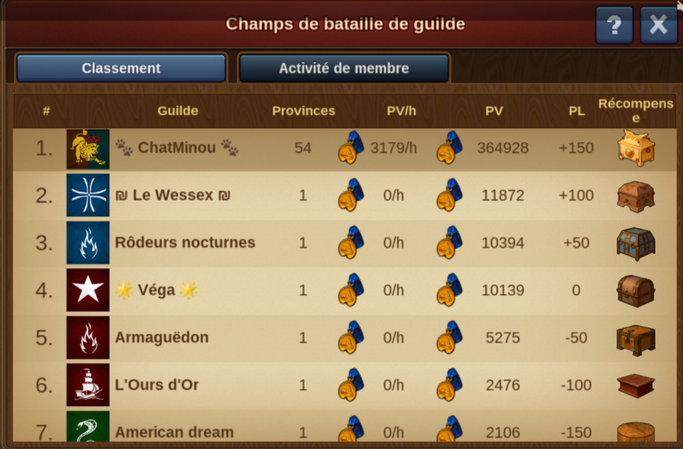Ligue Diamant en 2020