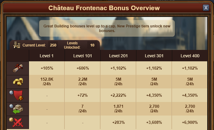 Frontenac