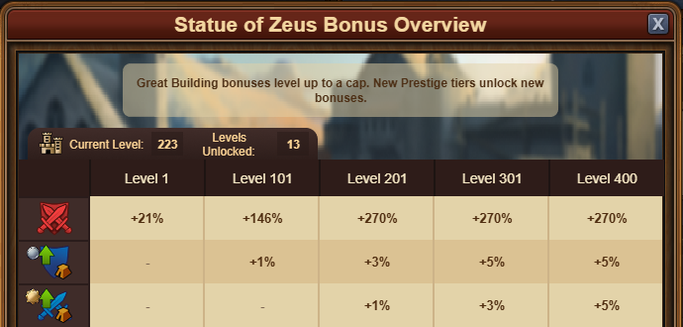 Zeus