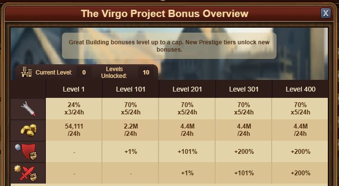 Virgo