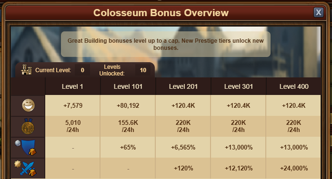 Colisée