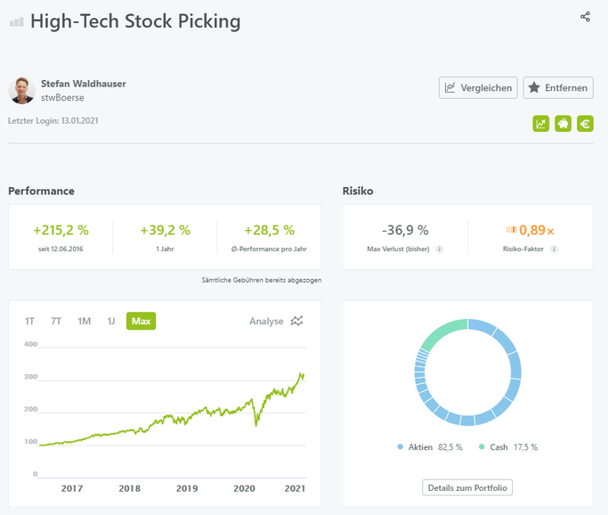 High-Tech Stock Picking wikifolio