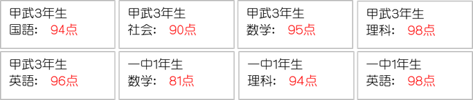 定期テスト結果（中間テスト、期末テスト、実力テスト、課題テスト）　各教科点数アップ