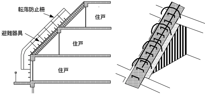 避難器具を使用する際に転落するおそれのある場合の転落防止措置の例