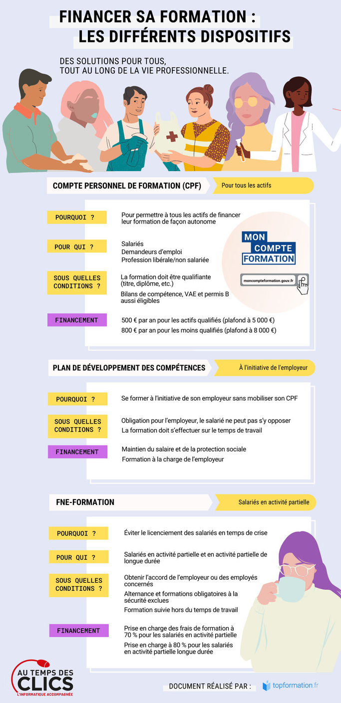 Infographie sur les financements des formations