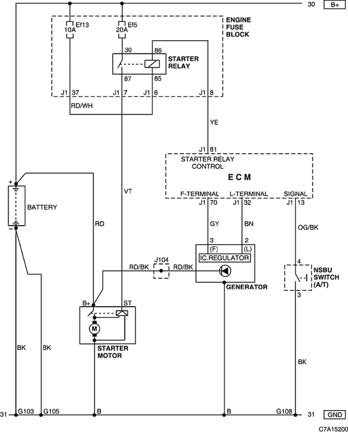 Chevrolet Captiva - Wiring Diagrams