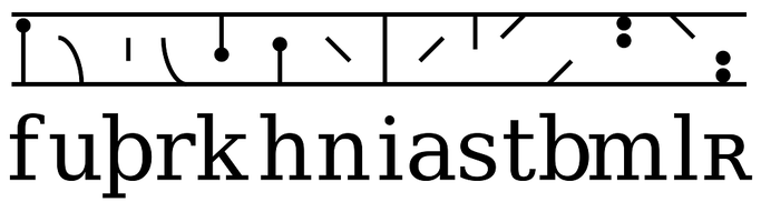 Alphabet runique de Séquence d'Hälsinge