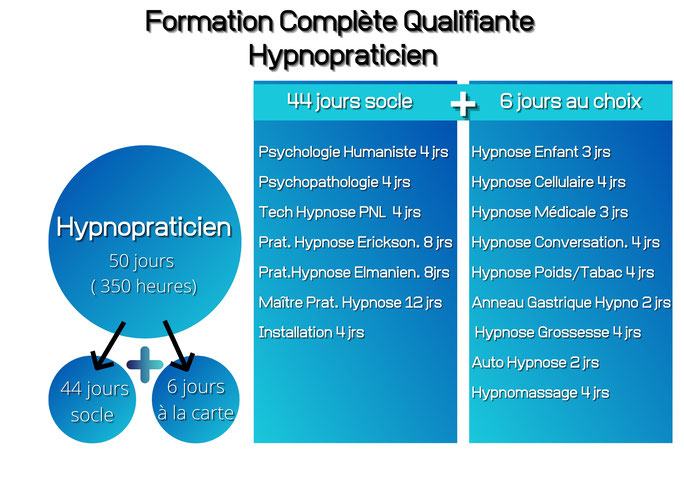 ellipsy-formation-complete-qualifiante-hypnopraticien