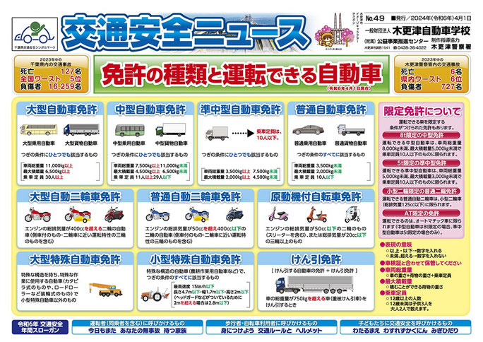交通安全ニュース　No.49　2024年（令和6年）4月1日発行