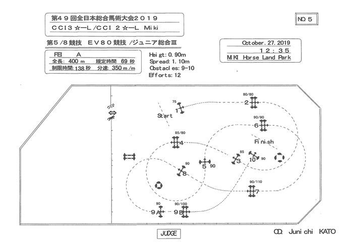 障害馬術競技 All Japan Eventing 19 ページ 障害馬術競技 All Japan Eventing 19 ページ