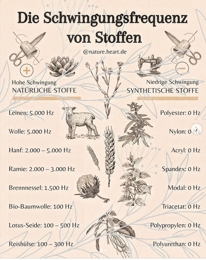 Netzfund unterschiedliche Frequenzen von Stoffen