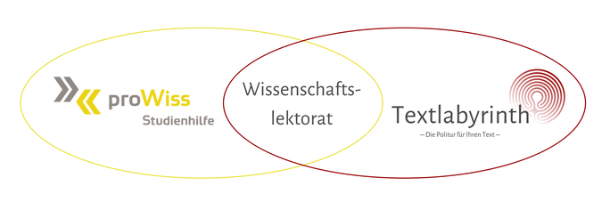 Bei Textlabyrinth können Sie Ihre Master- oder Bachelorarbeit korrigieren lassen.