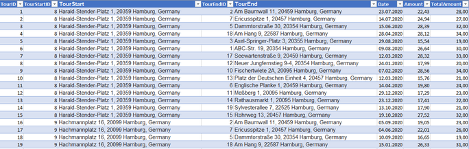 Using adresses Bing Maps API with Power BI 