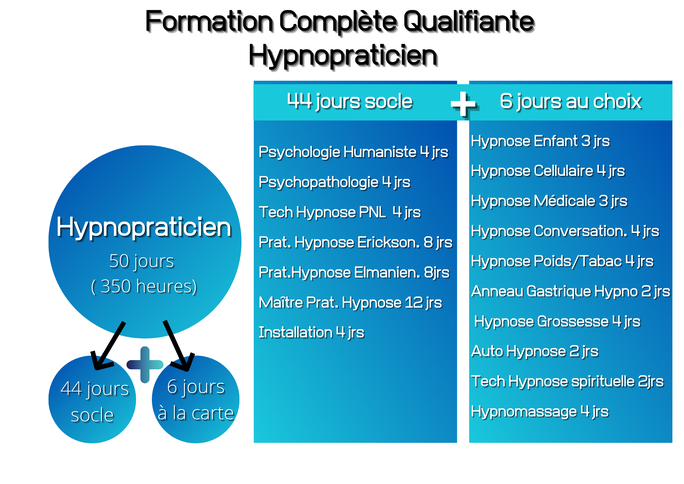 formation-hypnopraticien-ellipsy-details